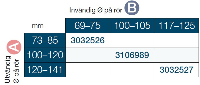 Gummikopplingar, hitta rätt plugin