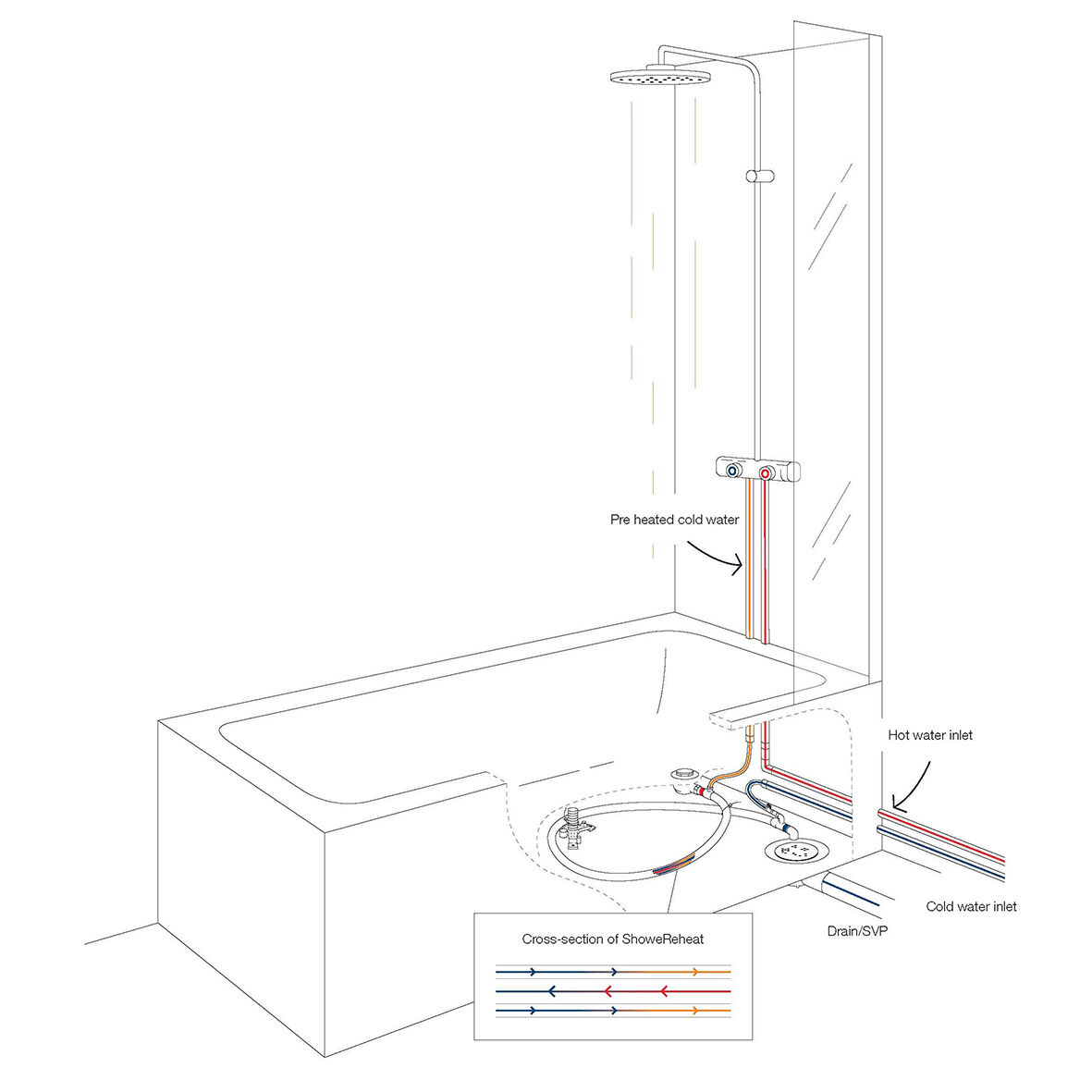 purus_showereheat_drawing-bath1181x1181 ShoweReheat