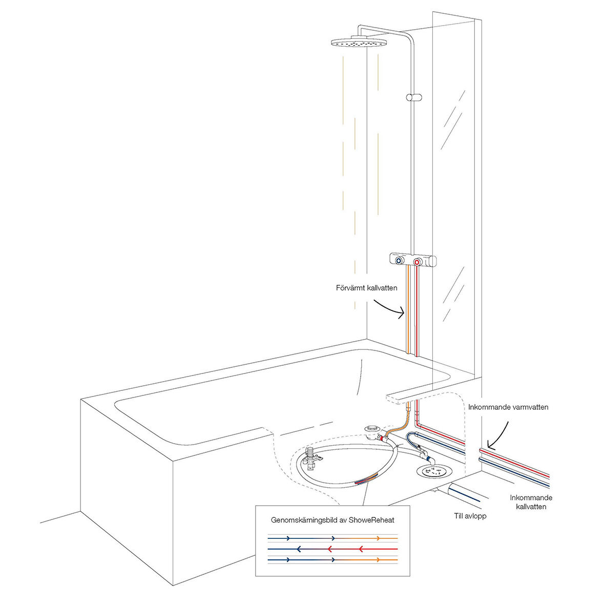 purus_showereheat_illustration-badkar_1181x1181 ShoweReheat