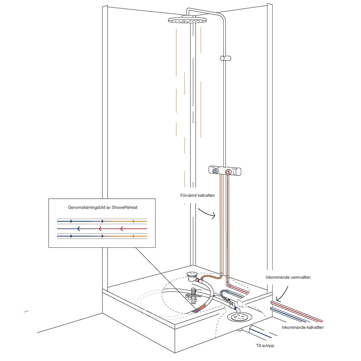 purus_showereheat_illustration-duschkabin_1181x1181 ShoweReheat