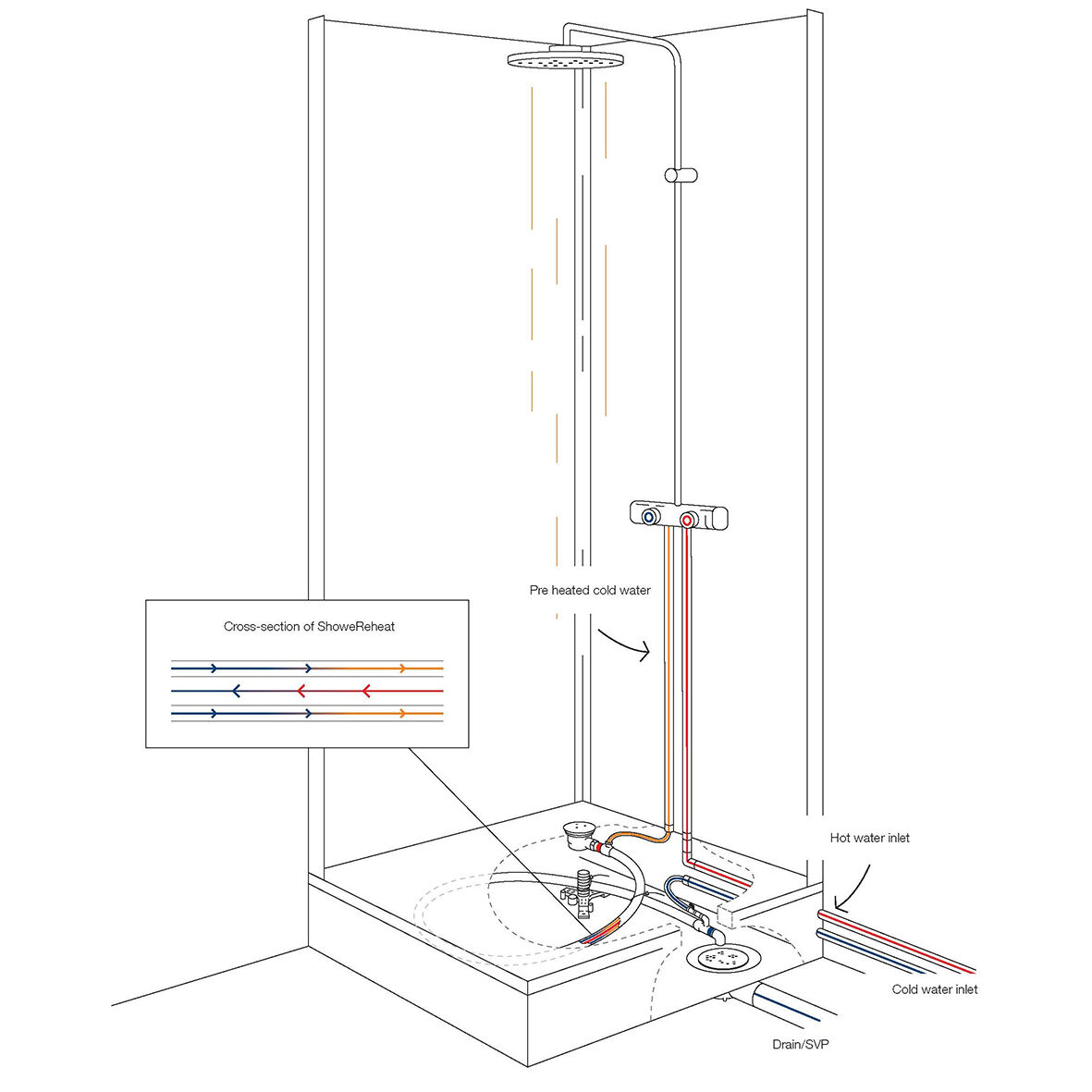 purus_showereheat_drawing-shower_1181x1181 ShoweReheat